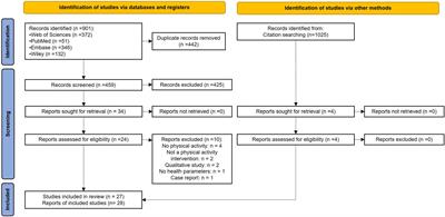Exercise therapy in the treatment of anorexia nervosa: Its effects depending on the type of physical exercise—A systematic review